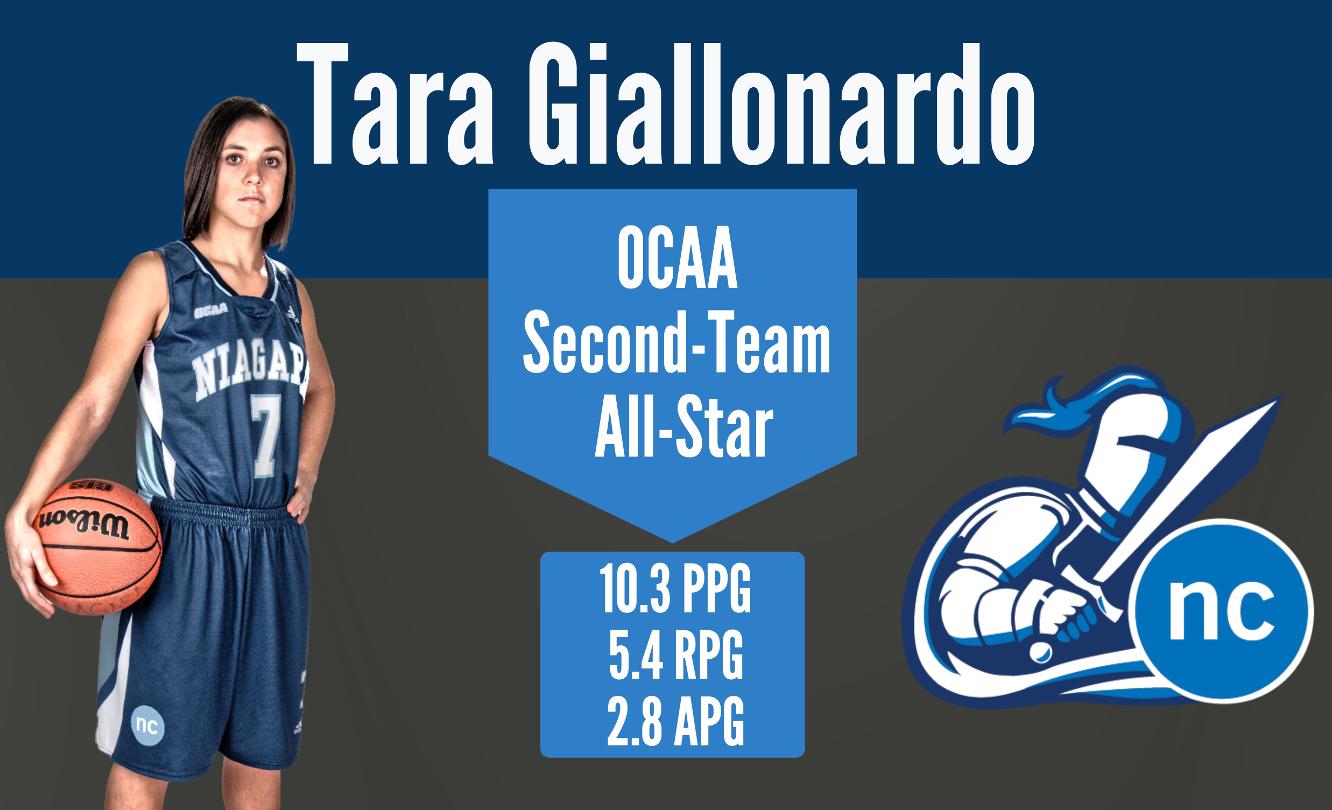 Tara Giallonardo Named OCAA All-Star